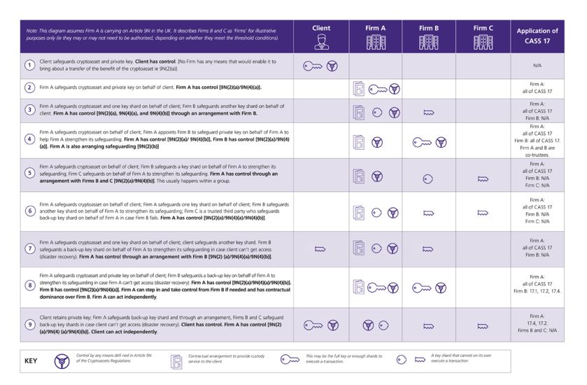 Crypto Updates Diagram