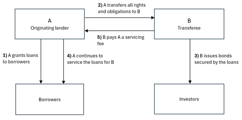 Picture1 - VAT post transfer loan.png