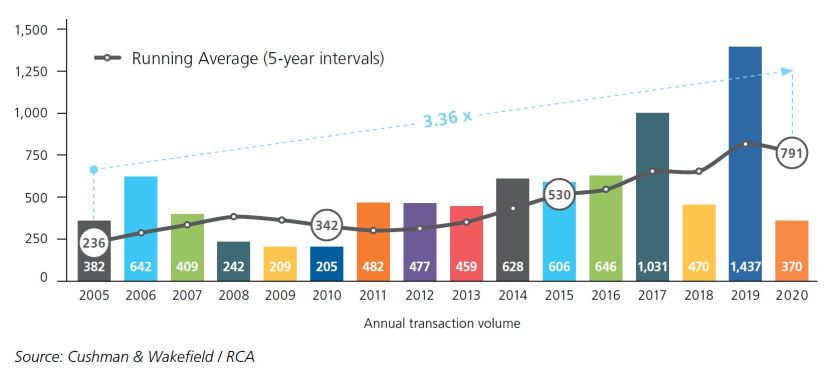 Running average 5 year graph