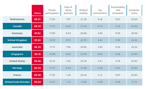 Infrastructure Index image