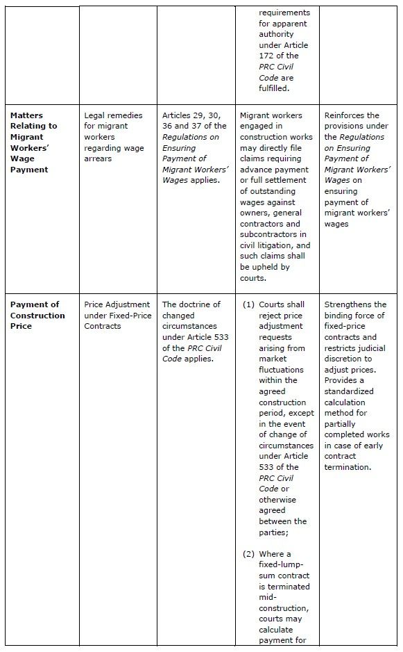 Judicial Interpretation on Construction Contracts-3