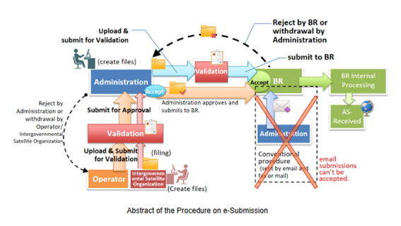 5g services from satellites.png