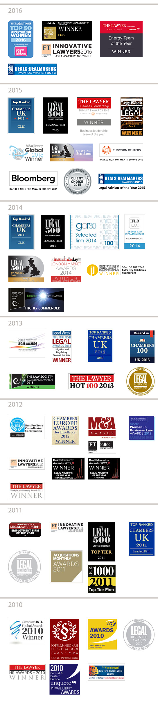  CMS 2016 Awards