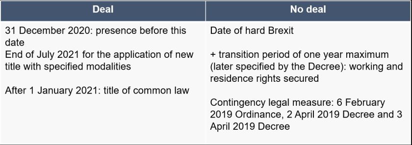 France – contingency measures