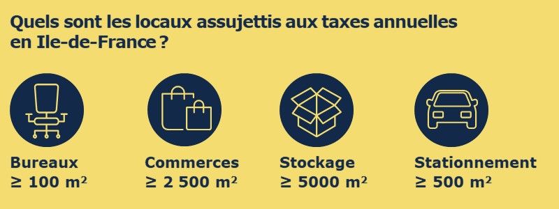 Infographie taxe sur les bureaux - taxe annuelle