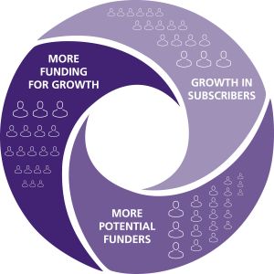 crowd funding graphic 1500x1500.jpg