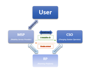 mobility Service Model