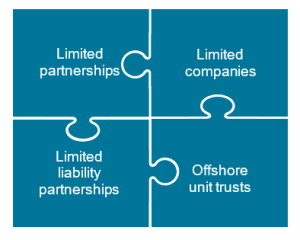 Corporate Wrapped Real Estate  Holding Structures &ndash; Part I of III